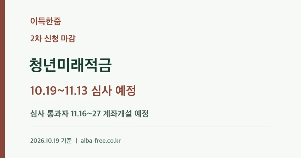 [신청 마감] 청년미래적금 2차: 10월 19일 심사 시작·11월 계좌개설 일정