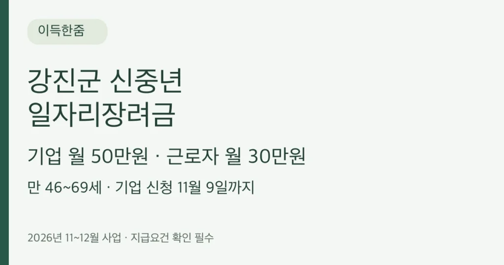 강진군 신중년 일자리장려금 기업 월 50만원, 근로자 월 30만원, 참여기업 신청 11월 9일까지